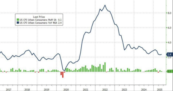 驰盈策略 “降息100个基点！”特朗普再发声！国际油价涨超4%！铸造铝合金期货后市怎么走？