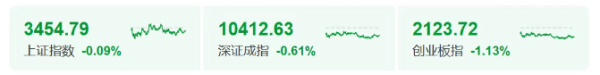 银泰融通 抄底！