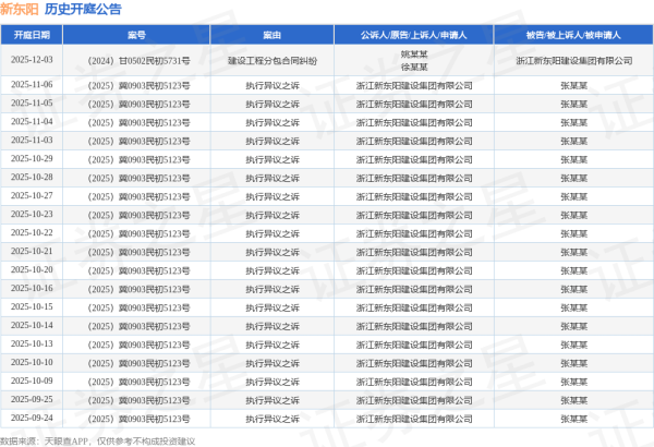 贝格富 新东阳作为原告/上诉人的1起涉及执行异议之诉的诉讼将于2025年8月5日开庭
