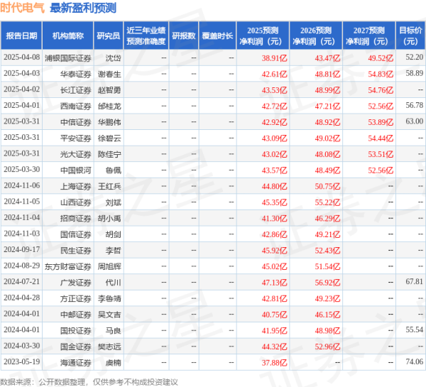 黑马配资 中国银河：给予时代电气买入评级