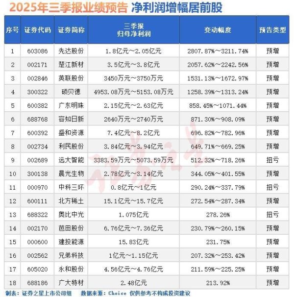 红领金服 刚刚，三大利好齐发！