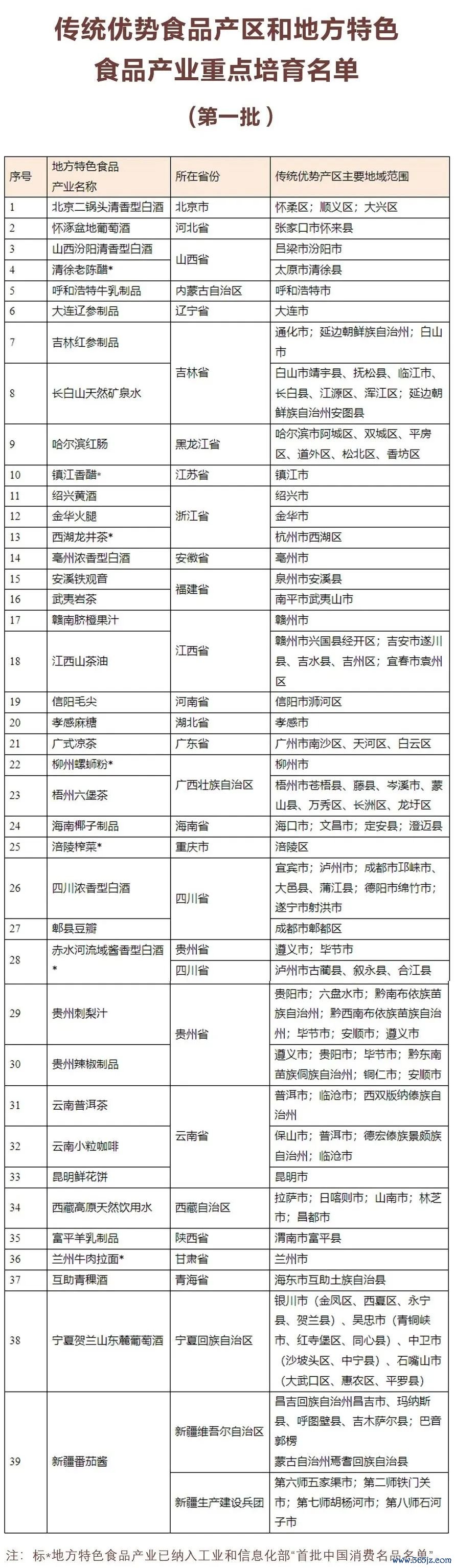 图片来源：工业和信息化部消费品工业司